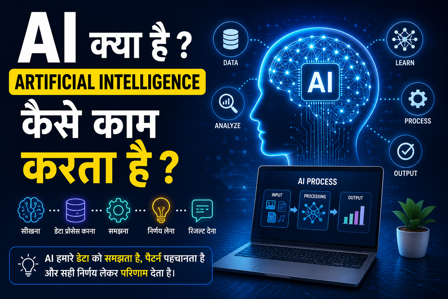 AI Kya Hai ? Artificial Intelligence Kaise Kaam Karta Hai ?